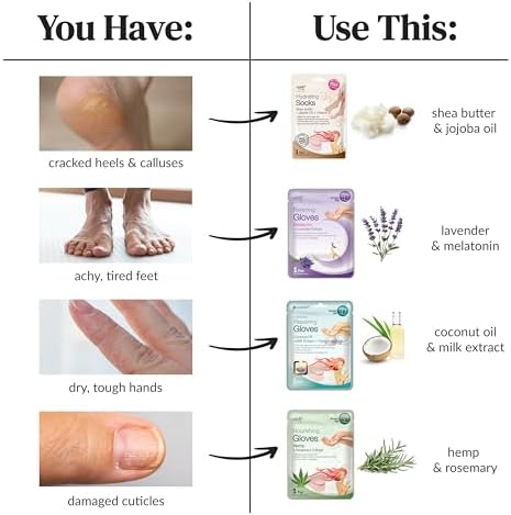 Epielle Intensive Repairing Hand Mask 6 Pairs, Soften with Coconut Oil & Milk Extract, Deep Moisturizing Gloves for Dry, Rough Skin, Self Care Gifts for Women, Spa Kit - Image 6