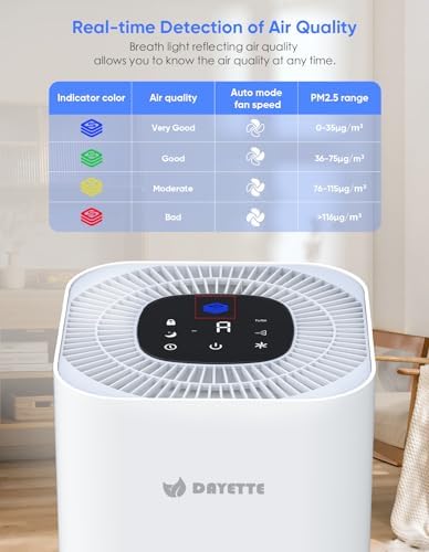 Dayette HEPA Air Purifiers for Home Large Room Up to 2200ft², Air Purifiers for Bedroom with Air Quality Sensor, H13 True HEPA Filter Remove 99.97% of Dust, Allergies, Odor, Pets Dander, Smoke, Pollen - Image 3
