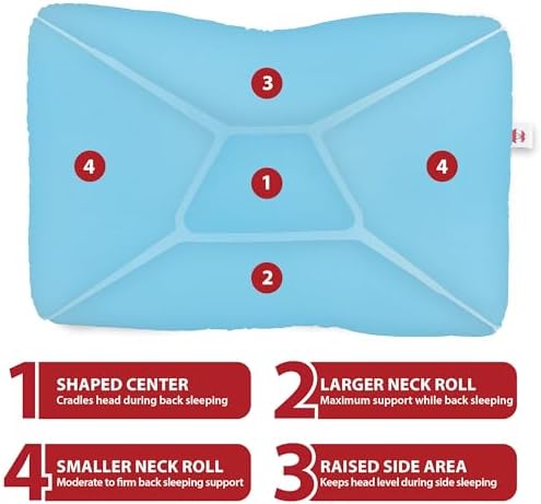 Tri-Core Ergonomic Cervical Pillow for Neck Pain Relief MidSize Firm Blue - Image 3