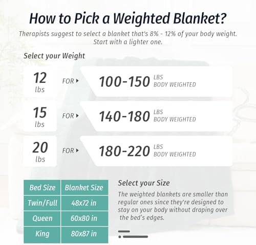 Wemore Cozy Weighted Blankets for Sleep Queen 60" x 80" 15 lbs Dark Green - Image 7