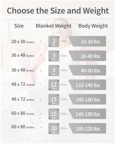 Mr. Sandman Weighted Blanket for Adults, Full Size 12 lbs, 48 x 72 Inches - Image 7