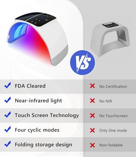 LED Light Therapy Machine FDA Cleared Red, Infrared and Blue Light Therapy, LED Face Mask Light Therapy Skin Care Photon Device for Wrinkle Reduction and Acne, G3 - Image 5