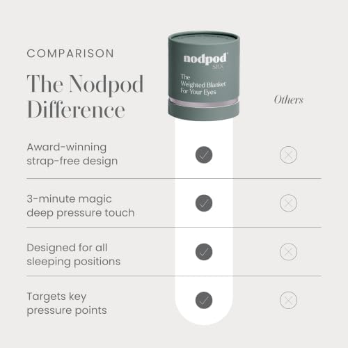 nodpod Mineralized Silk Gentle Pressure Sleep Mask, Weighted Eye Mask - Image 6
