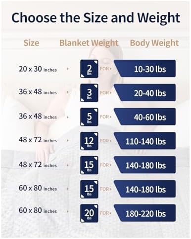 Mr. Sandman Weighted Blanket for Adults, Queen Size 20 lbs, 60 x 80 Inches - Image 6