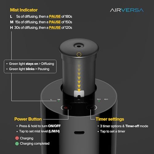 Airversa AN6 Waterless Diffuser for Essential Oil for Home, Room, Lavander - Image 5