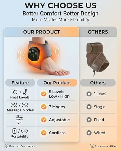 Foot Massager with 5 Heat Levels, Electric Heated Triple Vibration Feet & Ankle Massager for Pain Relief, Portable Heating Foot Massage for Mom & Dad, Valentine’s Day Gift 2026(Grey) - Image 7