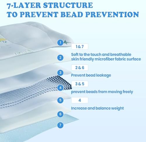 Weighted Blanket 2lbs Small Heavy Throw Blanket Gifts 36"x48" Airplane - Image 4