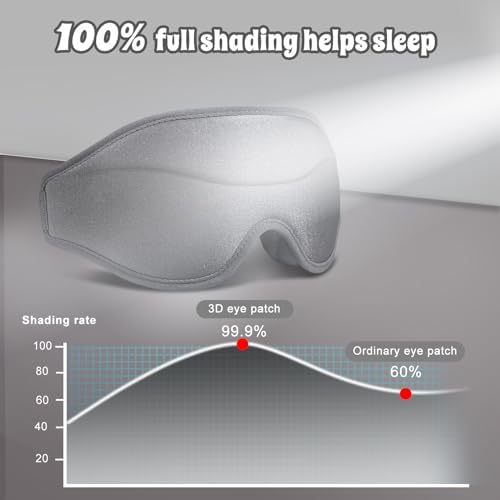 3D Advanced Eye Mask for Sleeping，Ultra Delicate Soft Skin Friendly Eye mask，100% Blackout Sleep Eye Mask for Sleep, Eyelash Extension Sleep mask - Image 4