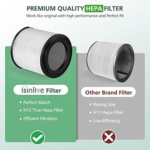 KJ150F-C02 True HEPA Replacement Filter for SilverOnyx 5-Speed Air Purifier (Large Room500 sq ft) for Pets, Smoke and Dust - Image 4