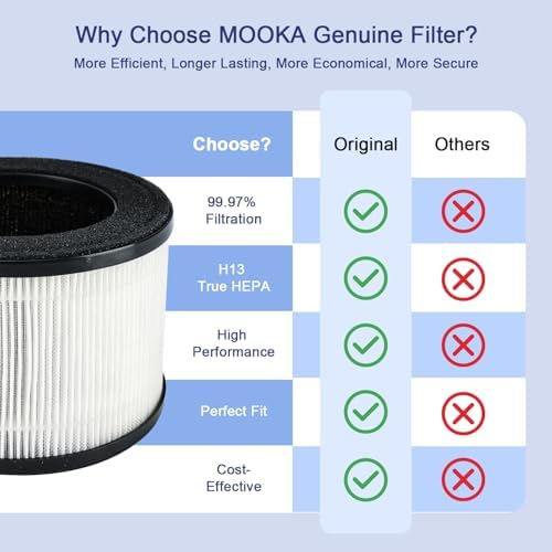 MOOKA Genuine True H13 HEPA Air Filters Replacement for M01 Purifier, Removes Dust, Smoke, Odor, Dander, Pollen, 2-Pack - Image 5