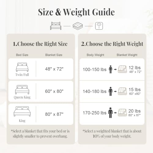 Topblan Weighted Blanket for Adults King Size 80 x 87 15lbs, Sherpa Fleece - Image 6