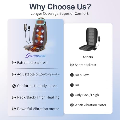 SLOTHMORE Back Massager for Chair, Vibration Massage Chair Pad - Image 5
