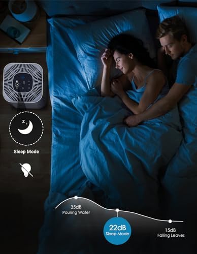 Dayette HEPA Air Purifiers for Home Large Room Up to 2200ft², Air Purifiers for Bedroom with Air Quality Sensor, H13 True HEPA Filter Remove 99.97% of Dust, Allergies, Odor, Pets Dander, Smoke, Pollen - Image 6