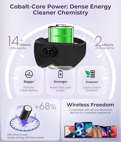MUSICOZY Sleep Headphones Bluetooth 5.4 with Smart Timer 3D Eye Mask - Image 6
