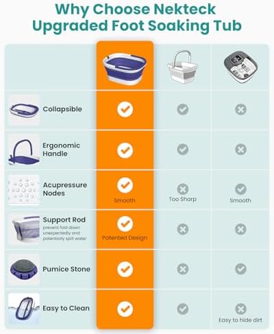 Nekteck Foot Soaking Tub Collapsible Bucket for Foot Bath Soak Tub, Purple - Image 5