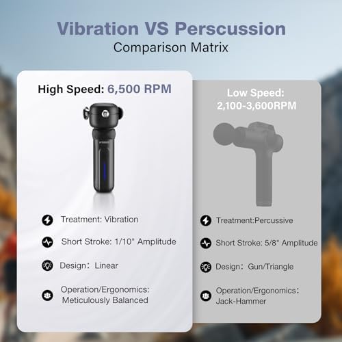 HYAKO R1 SE Therapy Massage Gun - Deep Tissue Vibration Massager (Black) - Image 5