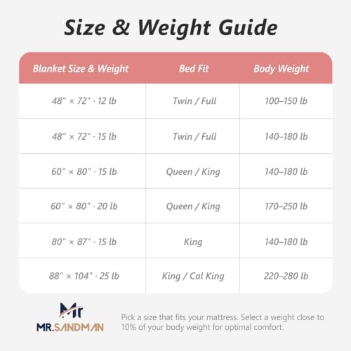 Mr. Sandman Weighted Blanket for Adults, Full Size 48 x 72 Inches, 15 lbs - Image 7