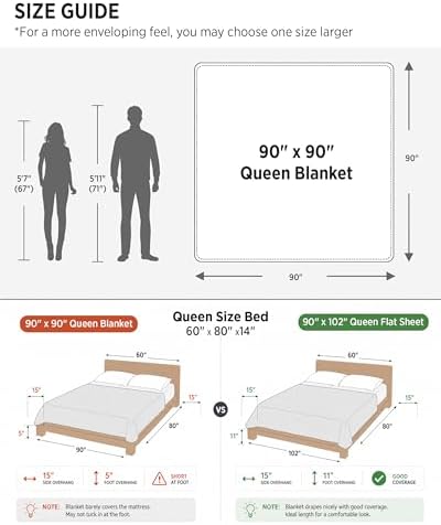Bedsure Gentlesoft Sherpa Queen Size Blanket for Bed - Fleece Fluffy & Cozy Cable Jacquard Tufted for Women Gift, Thick and Warm Christmas Blanket for Winter, Dark Green, 90x90 Inches - Image 6