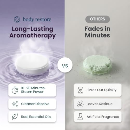BodyRestore Shower Steamers Aromatherapy, Self Care Gifts, Calm 15 Pack - Image 4