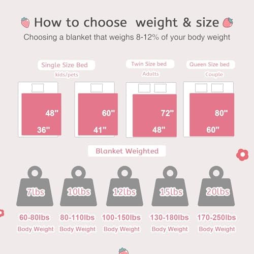 Aemicion Weighted Blanket 10 pounds Twin Size 48"x 72",Soft Sherpa Fleece Heavy Blanket for Sleeping Perfect for 80-110lbs, Cute Strawberry Pink Weighted Blanket for Bed or Couch - Image 5