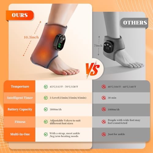 Foot and Ankle Massager for Pain Relief, Foot Renew Massager - Image 5