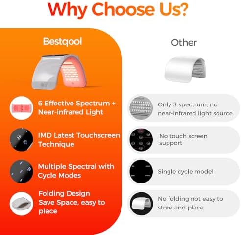 BestQool LED Light Therapy for Face and Body, 6 Colors & NIR Mask Photon - Image 2