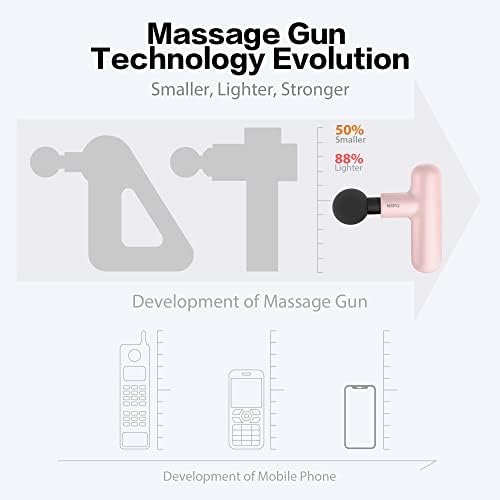 NEPQ Mini Massage Gun, SK6 Fascial Gun Portable Deep Tissue Percussion Muscle Back Head Massager for Pain Relief with 4 Massage Heads 4 Speed High-Intensity Vibration Rechargeable (Pink) - Image 2