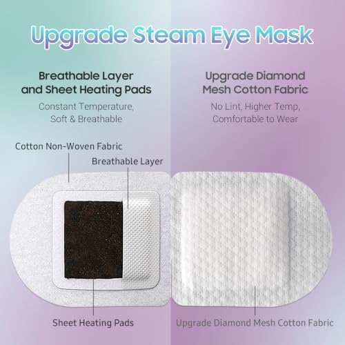 BeHoomi Steam Eye Mask, 10 Packs Heated Eye Mask, Self Heating Disposable Warm Compress for Eyes Sleep Mask, Travel Essentials & Relaxation Gifts (Unscented+Lavender) - Image 3