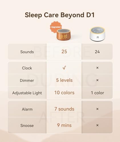 Dreamegg D1 Nova Sound Machine Alarm Clock, White Noise for Sleep, Wood - Image 2