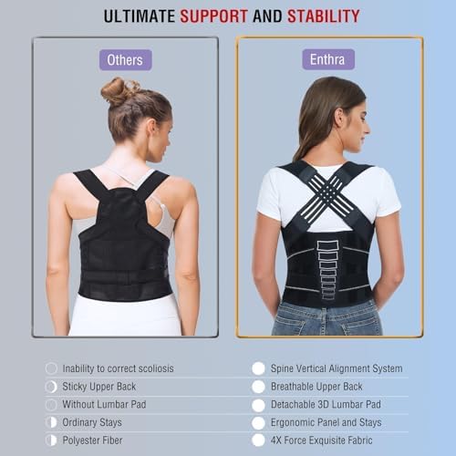 Back Brace Posture Corrector for Women and Men with Spine Vertical Alignment System, Lower Back Pain Relief, Back Straighter Instant Posture Corrector - Scoliosis (Black, XX-Large) - Image 6