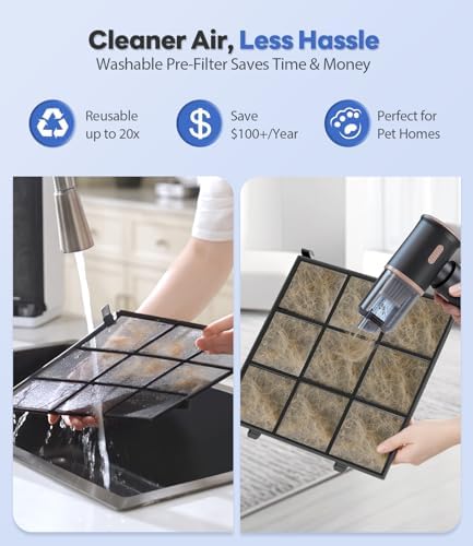 Air Purifiers for Home Large Room, Cover Up to 2600 Ft² with Washable Filters, Powerful Turbo Mode, PM2.5 Air Quality Display, 22dB Sleep Mode, Air Cleaner for Pets Hair,HAP607, White - Image 3