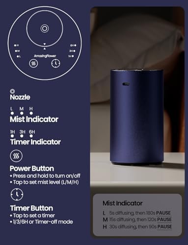 Waterless Essential Oil Diffuser, Rechargeable Car Scent Diffuser, Blue - Image 3
