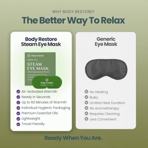 Body Restore Heated Steam Eye Mask Warm Compress Dry Eyes - Zen 5 Pack - Image 2
