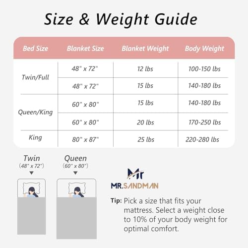 Mr. Sandman Weighted Blankets for Adults, Queen Size 60 x 80 Inches, 20lbs - Image 7