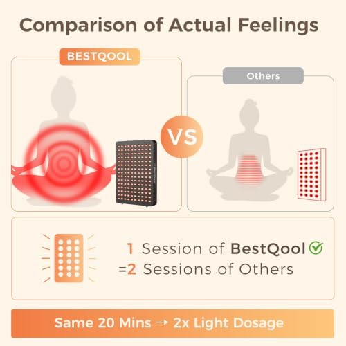 BestQool Red Light Therapy Panel, 4 Wavelengths Red & NIR, 150 LEDs, 250W - Image 3