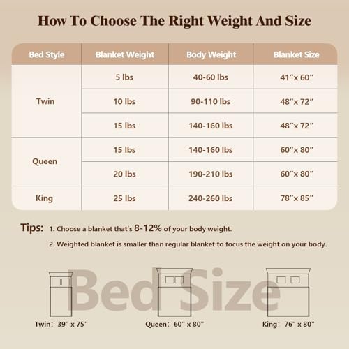 LiyLou Weighted Blanket for Adults (20 lbs, 60" × 80", Grey) Queen Size Heavy Blanket for 190-210lbs, Breathable Weighted Throw Blanket with Glass Beads for All Season, Washable - Image 4