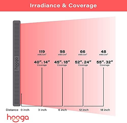 Hooga HG1000 Full Body Red Light Therapy Panel, 200 LEDs, 660nm Red & 850nm Near-Infrared Light, Built-in Timer, Door Hanging Kit - Image 3