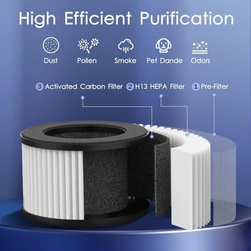 MOOKA Genuine True H13 HEPA Air Filters Replacement for M01 Purifier, Removes Dust, Smoke, Odor, Dander, Pollen, 2-Pack - Image 3