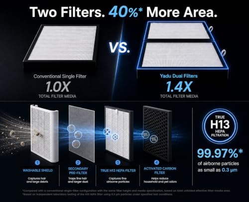 YADU Air Purifiers for Home Pets, Large Room - Image 3