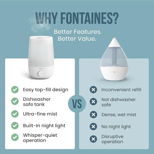 Fontaines Luxury Top-Fill Humidifiers for Bedroom, Cool Mist 360° Ultra-Fine Spray, Whisper-Quiet, Dishwasher-Safe Tank, Nightlight & Auto Shut-Off, Easy Clean Baby Nursery - Image 6