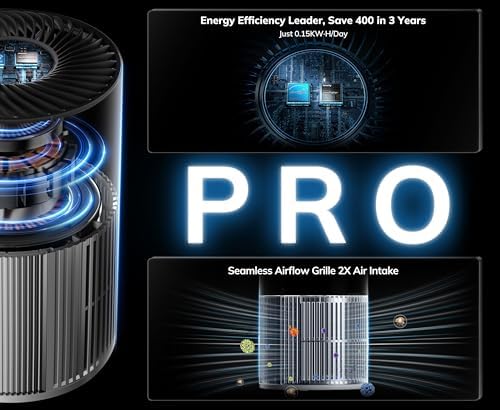 AEOCKY 1096 ft² Turbo-Jet Design Air Purifiers with YearChange Filter Tech - Image 5