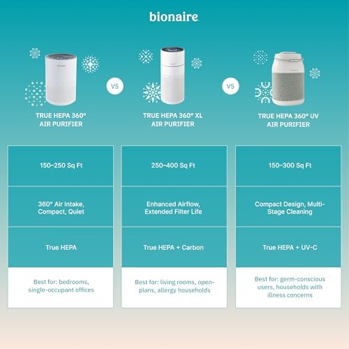 Bionaire - CleanAir Desktop True HEPA Air Purifier for up to 320 Sq Ft - Image 6