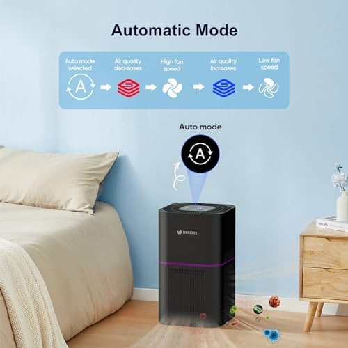 DAYETTE Air Purifier for Home Bedroom Up to 2200 Ft², H14 True HEPA Filter - Image 6