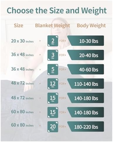 Mr. Sandman Weighted Blanket for Adults, Full Size 15 lbs, 48 x 72 Inches - Image 7