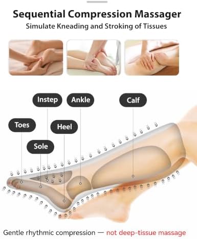 FIT KING Leg Massager for Circulation and Pain Relief, Air Compression Leg and Foot Massager to Relieve Pain Swelling Edema with 2 Size Extensions- Great Gift for Wife Mom and Dad - Image 4