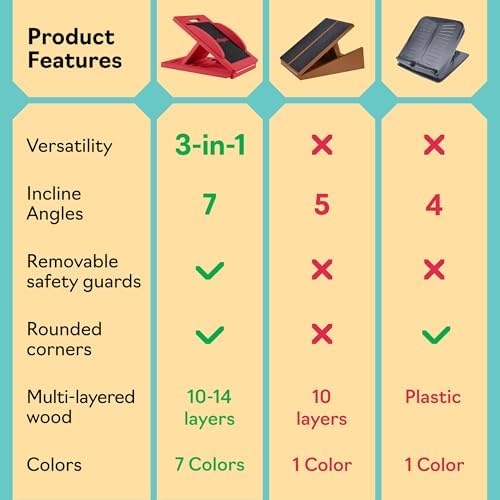 Slant Boards for Exercise, Wooden Slant Board, Calf Stretch Board with 7 Incline Angles, Velour Board, Balance Board & Calf Stretcher, Portable Incline Board for Physical Therapy, Ankle Mobility, Heel & Knees - Image 6