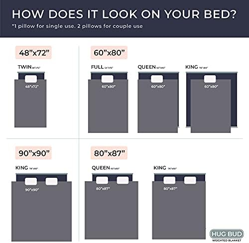 Hug Bud Weighted Blanket - 80" X 87" - 20-lbs - No Cover Required - Fits Queen/King Size Bed - for 100-150-lb Adult - Silky Minky Grey - Premium Glass Beads - Calming Stimulation Sensory Relaxation - Image 6