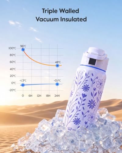 WaterH BOOST Smart Water Bottle Tracker with Reminder to Drink Water, 32oz - Image 5