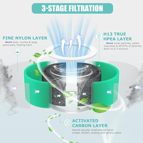 HY1800 H13 True HEPA Replacement Filter Compatible with Honeyuan/MORENTO/CHIVALZ/Loytio/AYAFATO/IOIOW HY1800 Air Purifier, 3-in-1 Filtration System HEPA Activated Carbon HY1800 Filter 2 Pack - Image 3