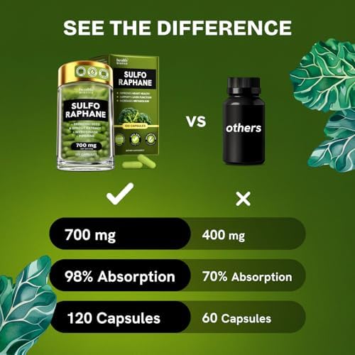 Liposomal Sulforaphane Supplement Organic Broccoli Sprouts, 700mg, 120 Caps - Image 5